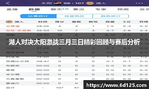 湖人对决太阳激战三月三日精彩回顾与赛后分析
